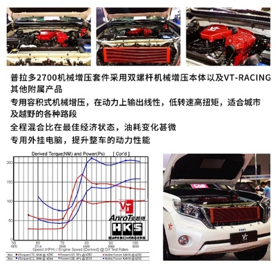 【改装案例】普拉多2700加装VT机械增压 实惠省油，越野更从容